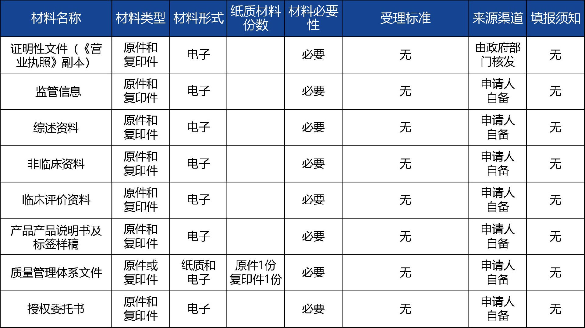 陕西省_第二类体外诊断试剂拟上市产品注册2.jpg