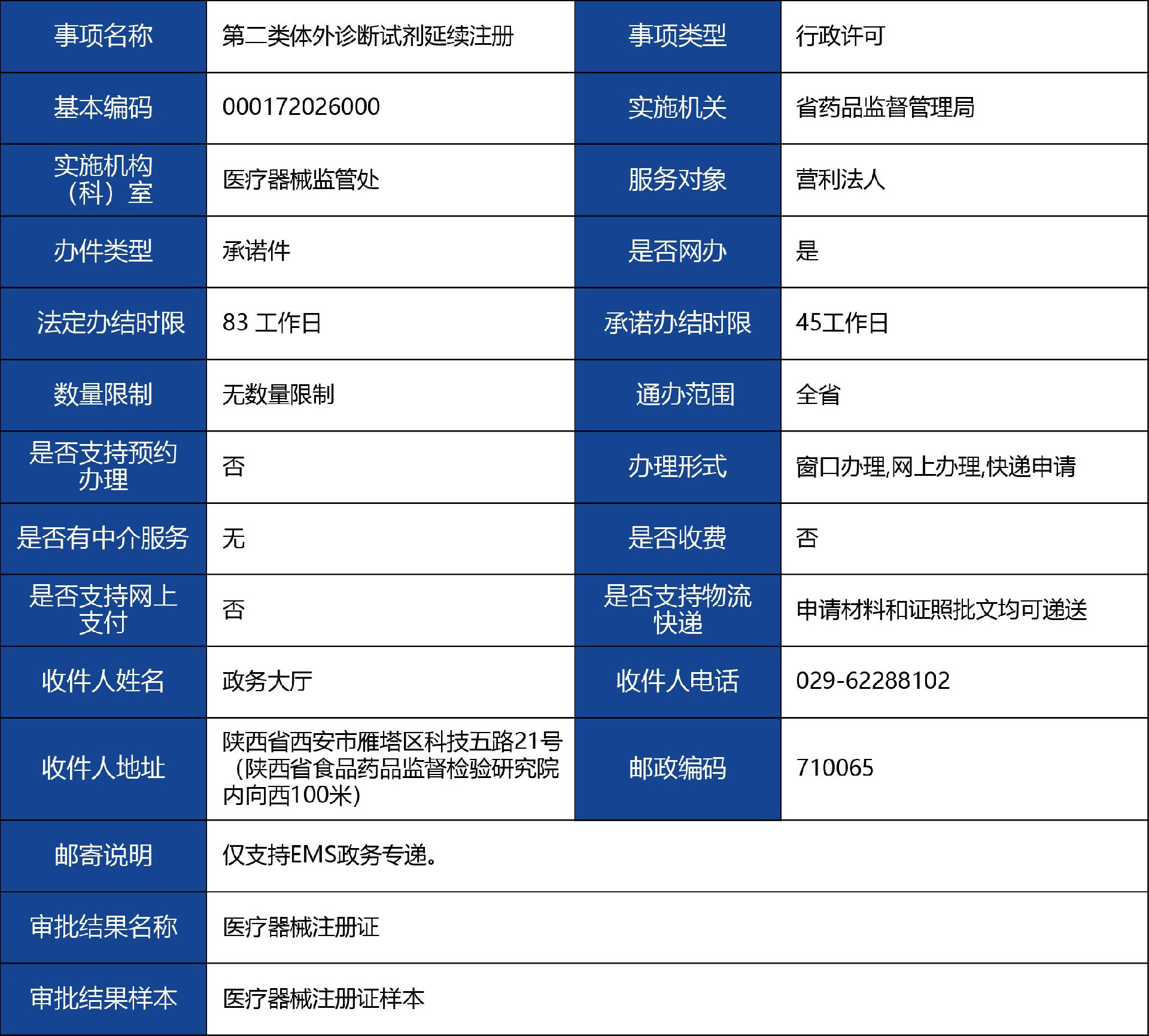 陕西省_第二类体外诊断试剂延续注册1.jpg