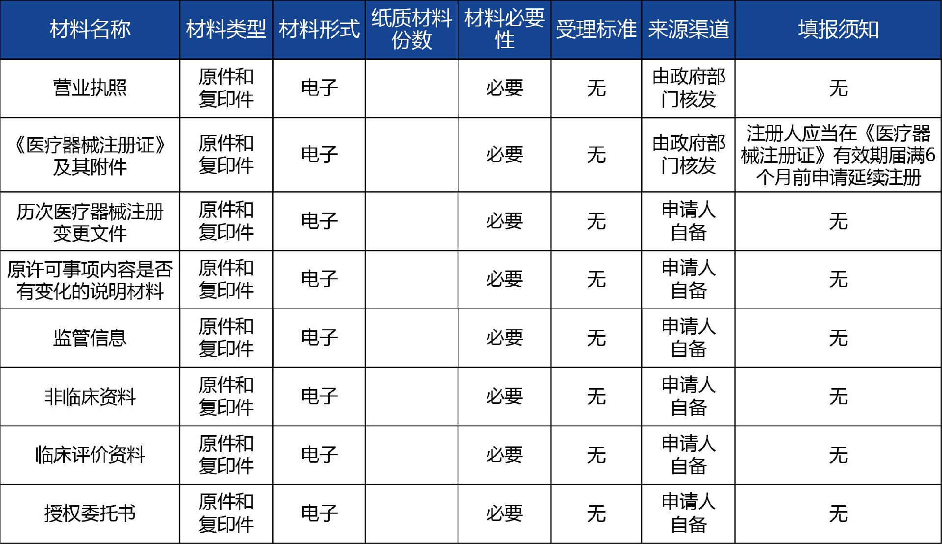 陕西省_第二类体外诊断试剂延续注册2.jpg