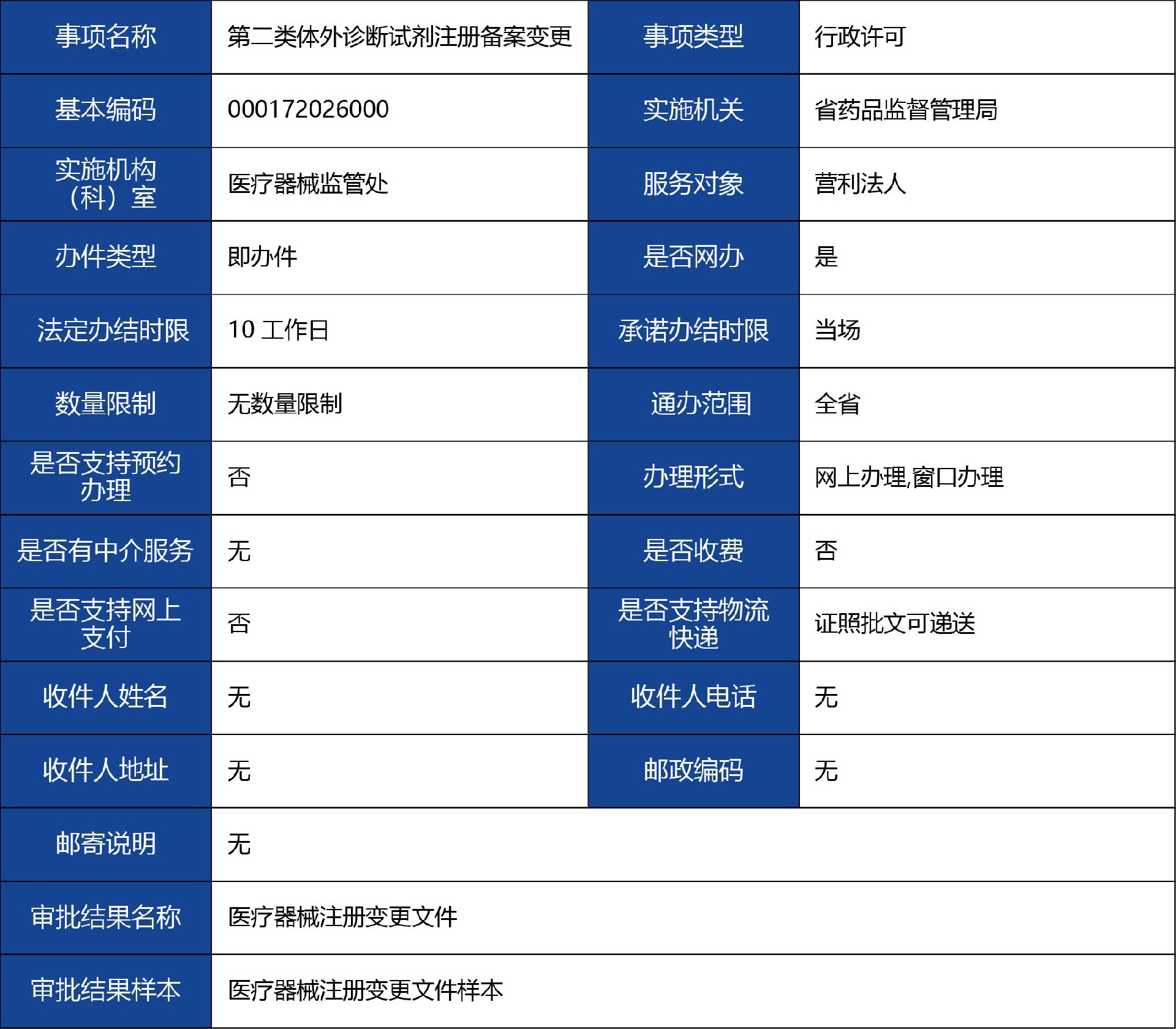 陕西省_第二类体外诊断试剂注册备案变更1.jpg