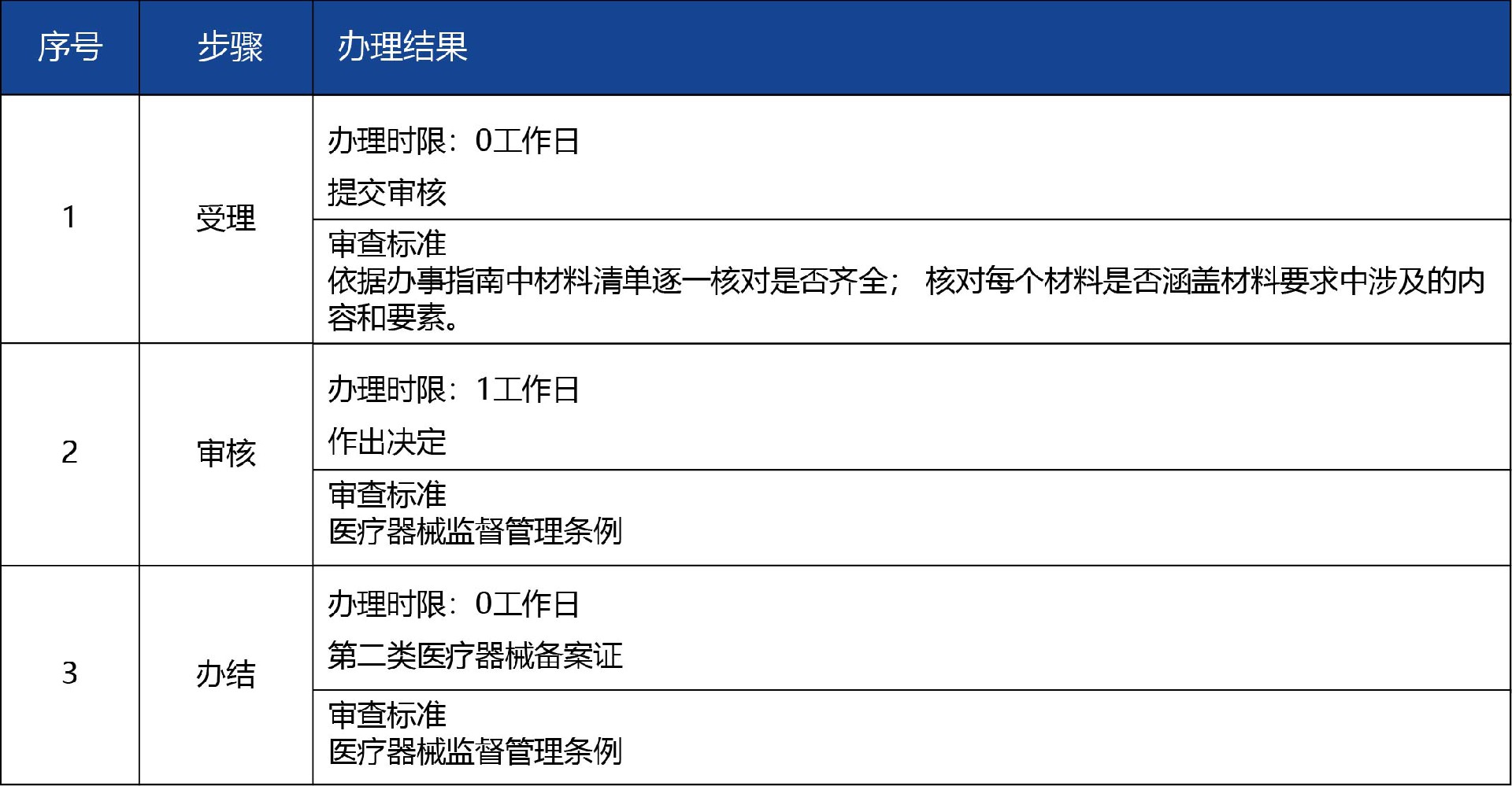 甘肃省_-第二类医疗器械经营备案3.jpg