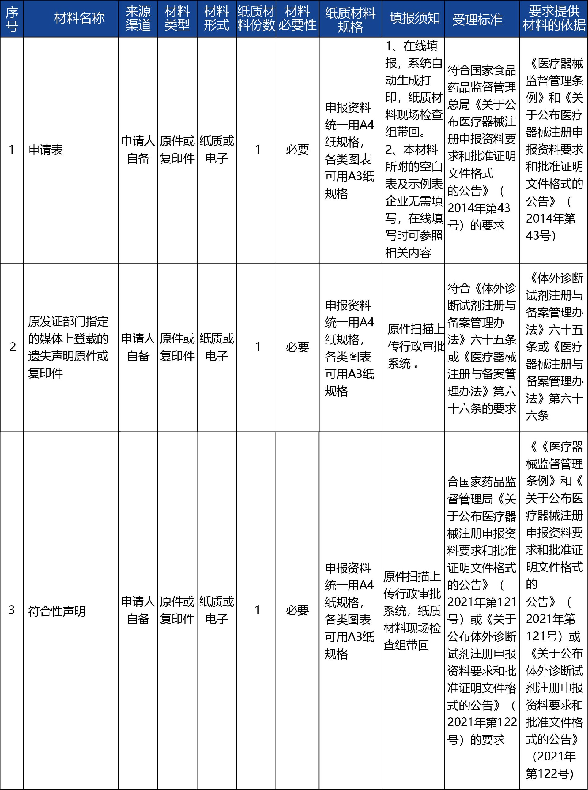 甘肃省_-第二类医疗器械注册证补办3.jpg