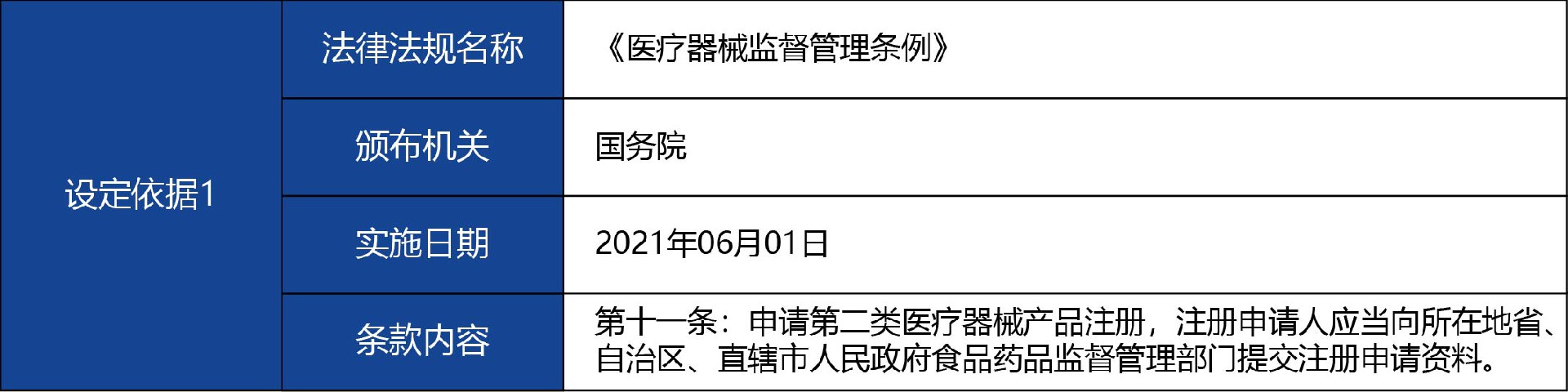 甘肃省_-第二类医疗器械注册证补办2.jpg