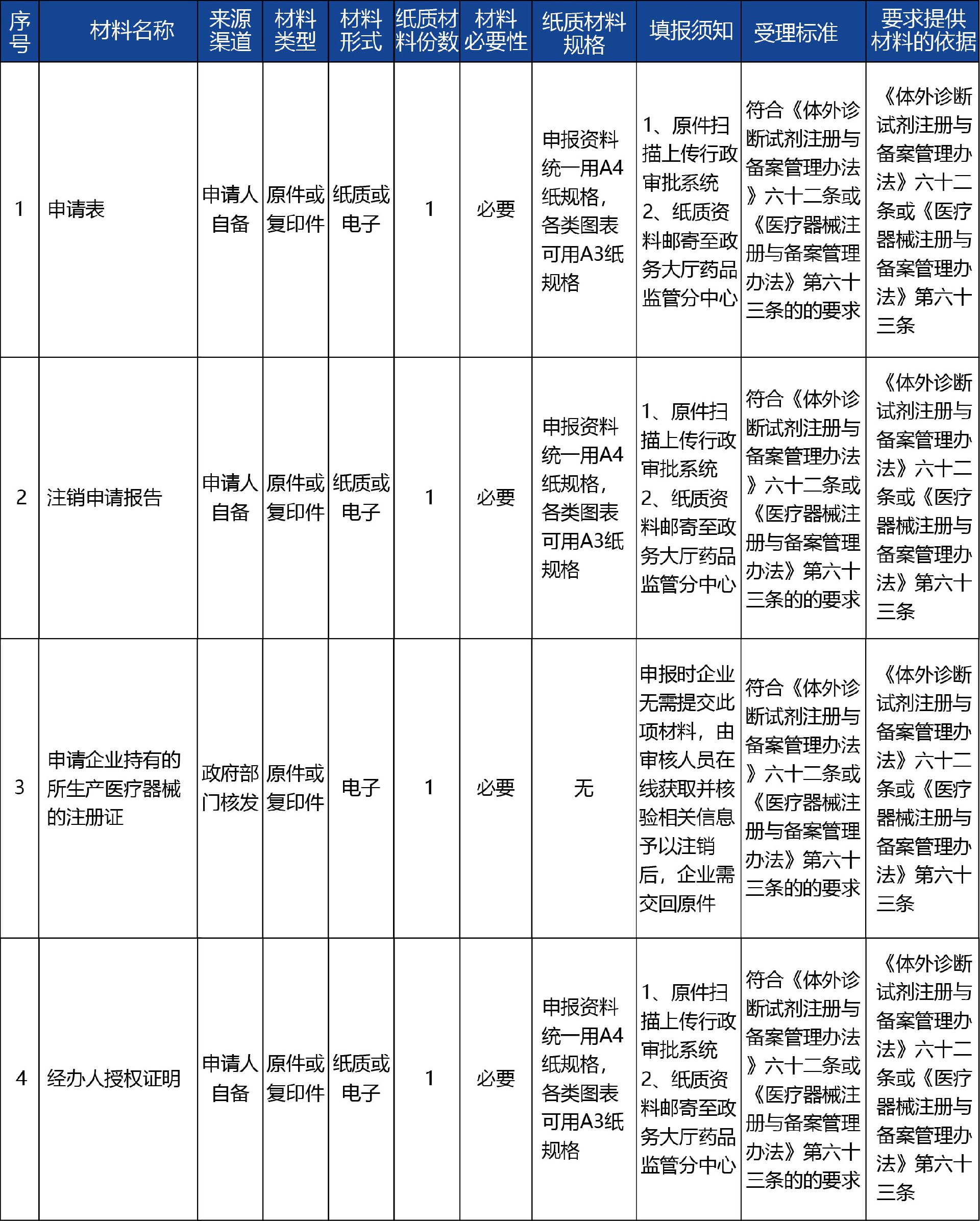 甘肃省02_第二类医疗器械注册证注销2.jpg