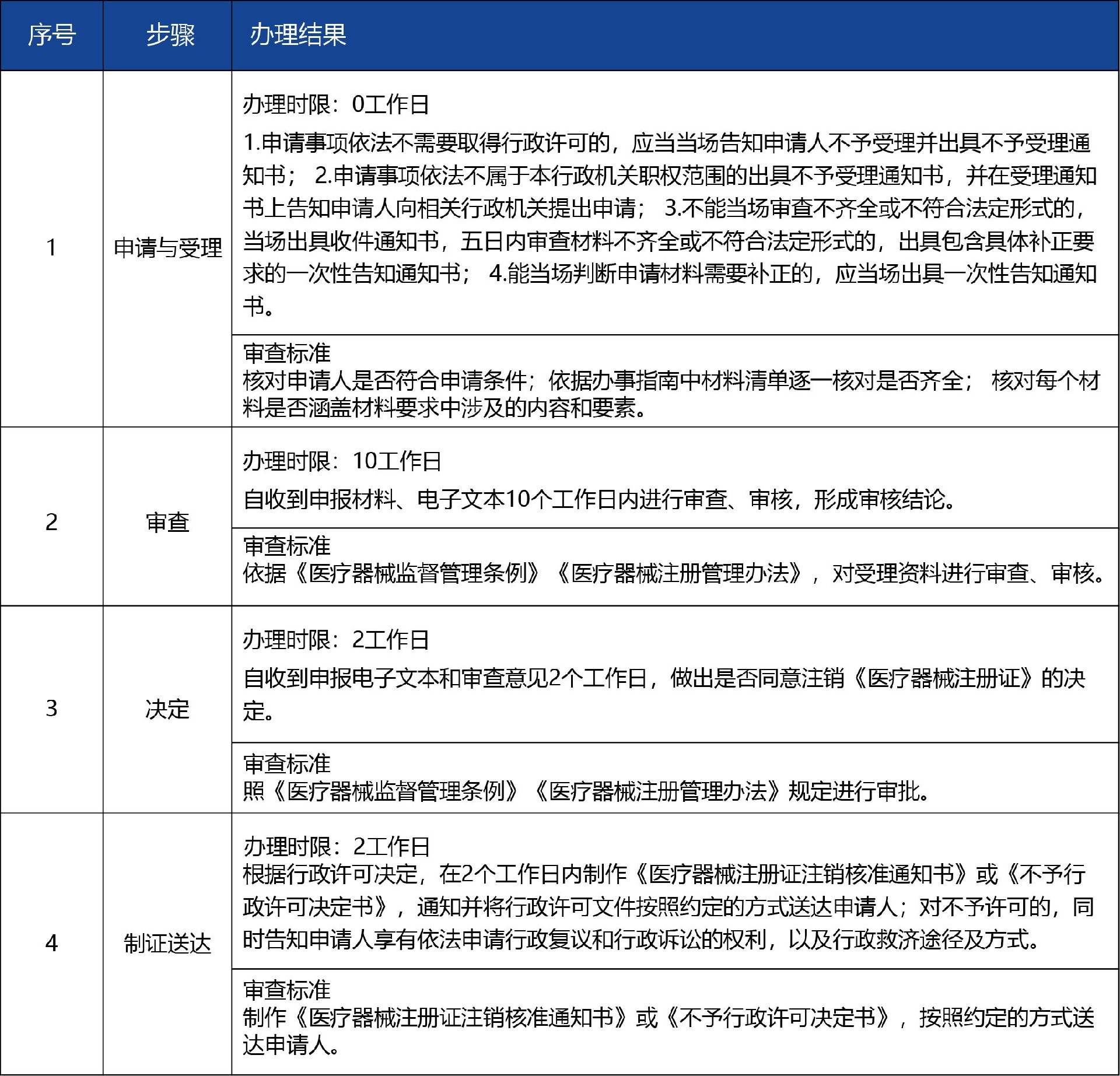 甘肃省02_第二类医疗器械注册证注销4.jpg