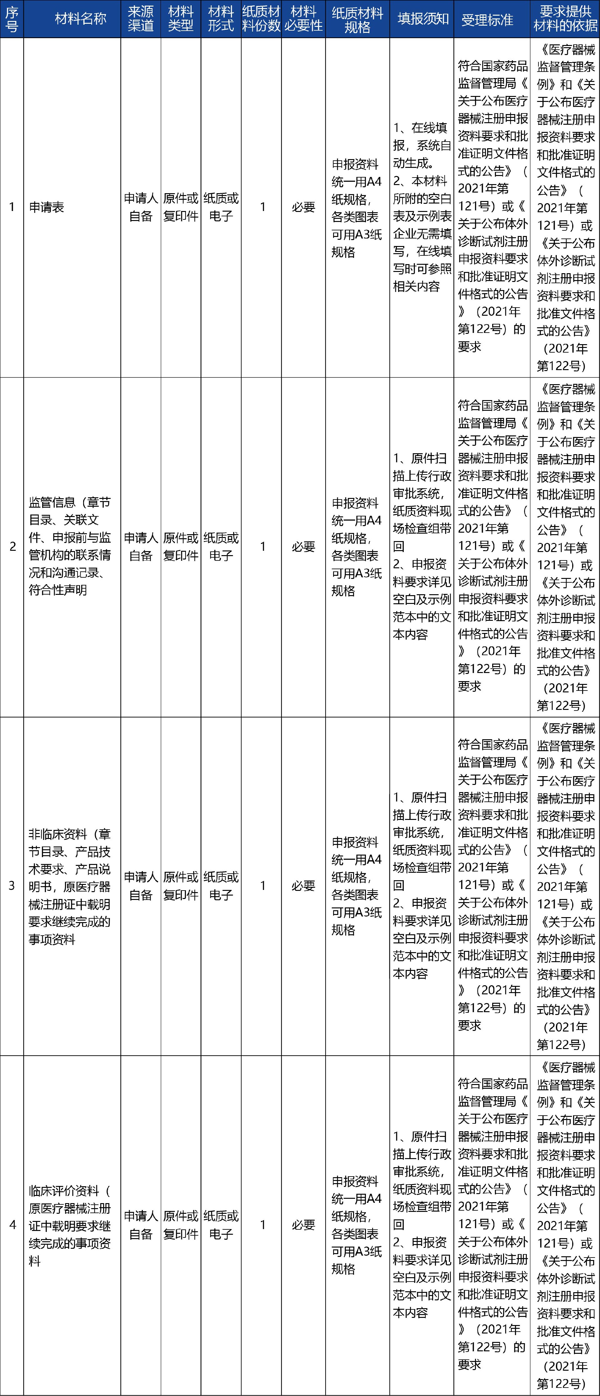 甘肃省02_第二类医疗器械产品延续注册4.jpg