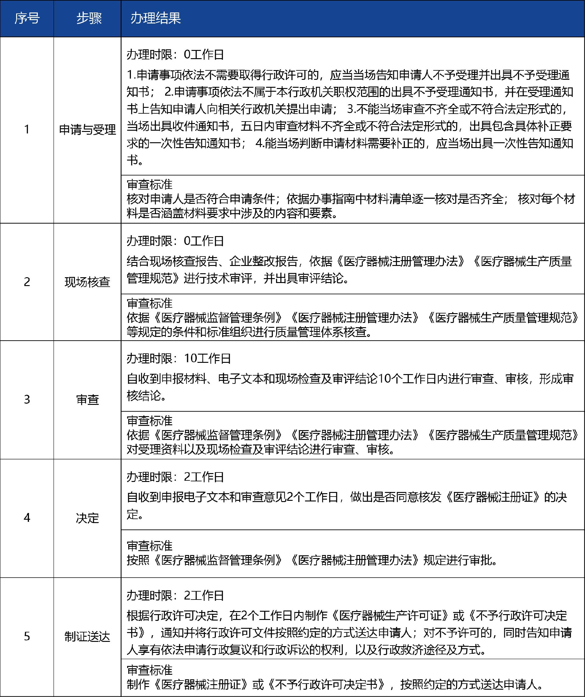 甘肃省02_第二类医疗器械产品延续注册3.jpg