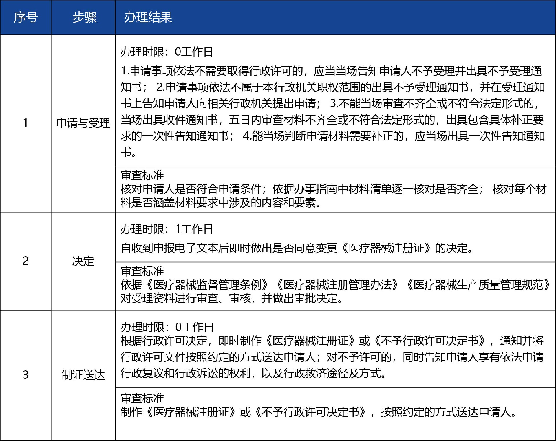 甘肃省02_第二类医疗器械产品注册变更备案2.jpg