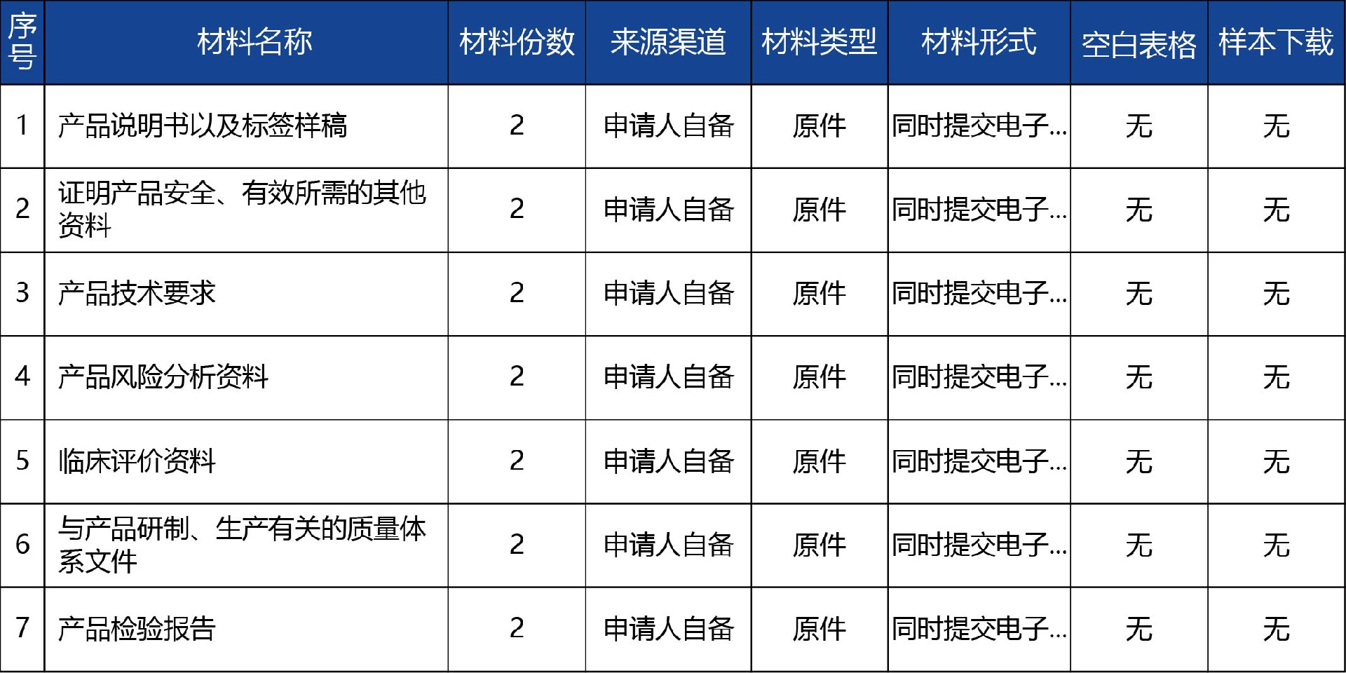 青海省_国产第二类医疗器械首次注册2.jpg