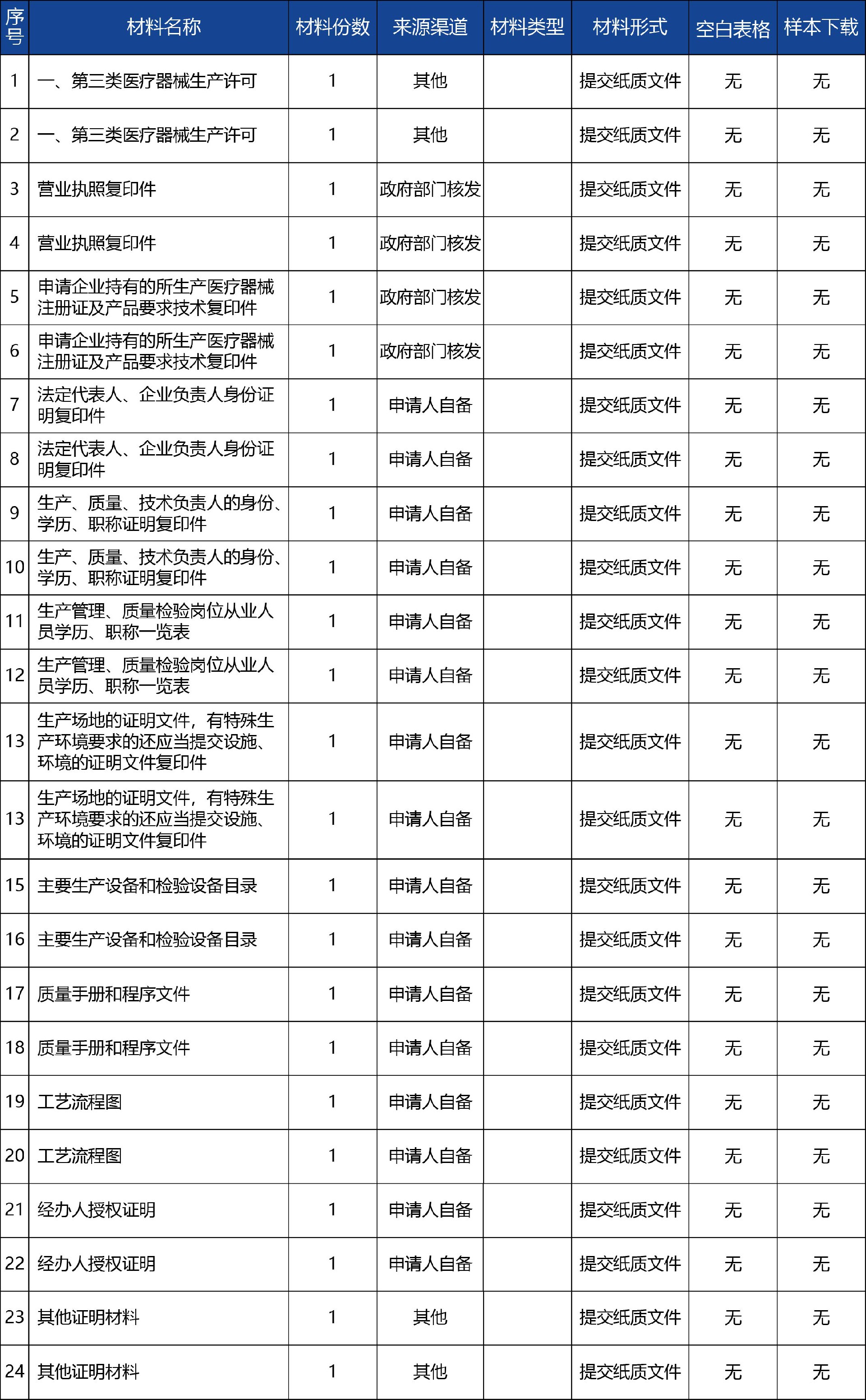 青海省_第二类医疗器械生产延续许可2.jpg