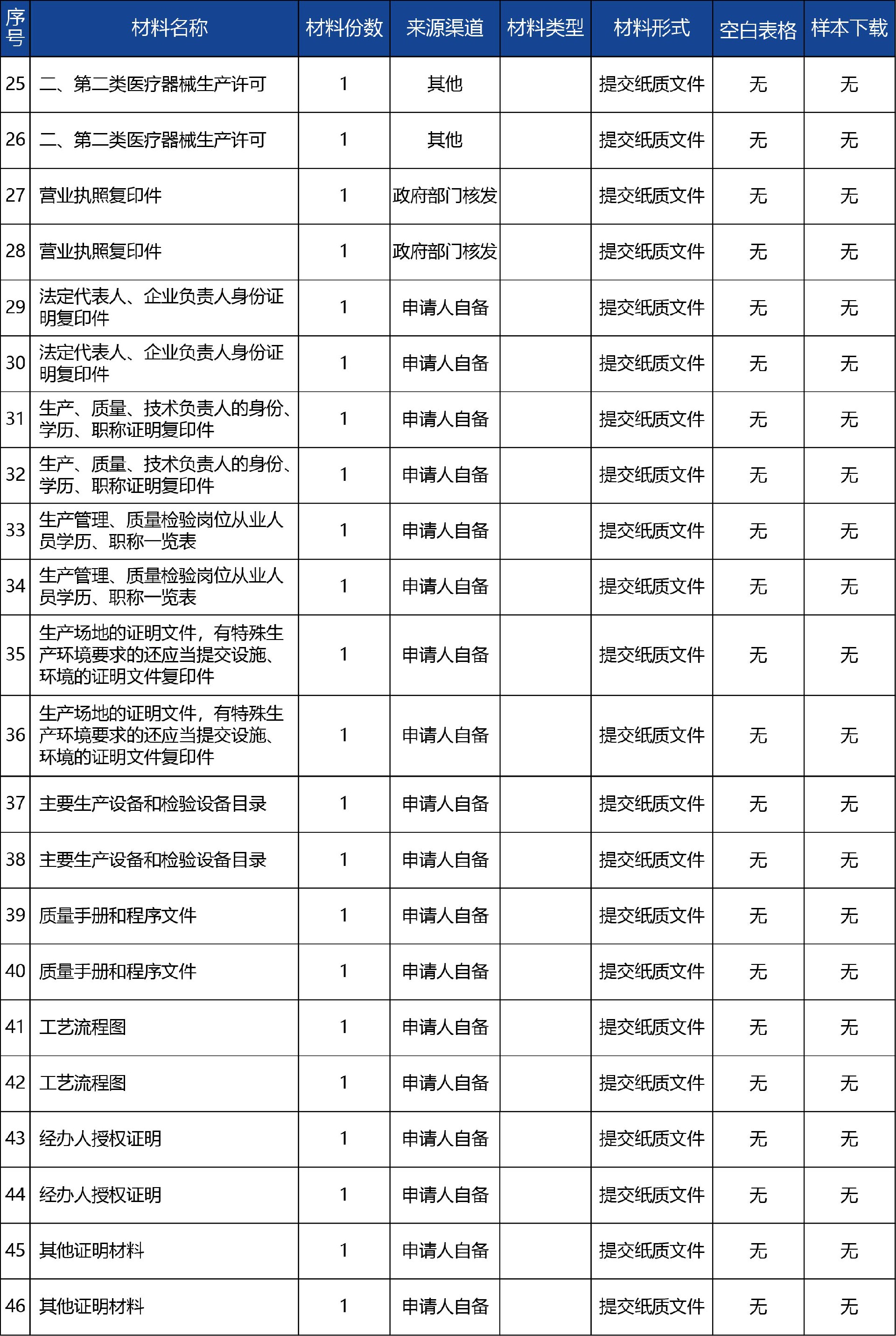 青海省_第二类医疗器械生产延续许可3.jpg