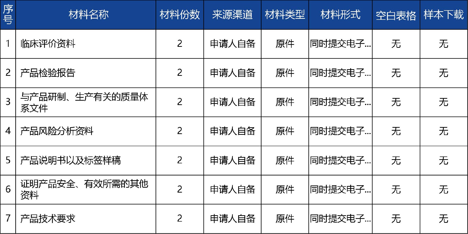 青海省_国产第二类医疗器械变更注册2.jpg