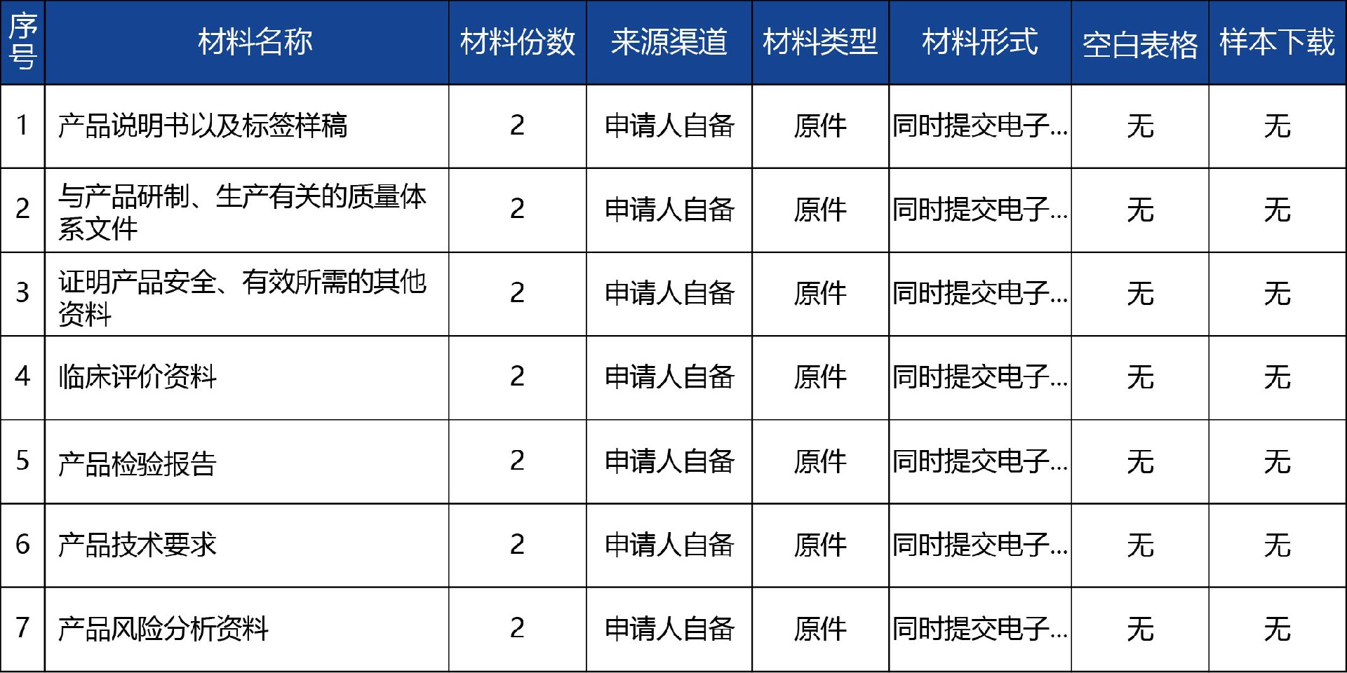 青海省_国产第二类医疗器械延续注册2.jpg