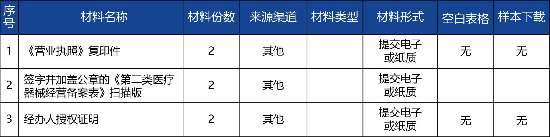 青海省_第二类医疗器械经营备案变更2.jpg