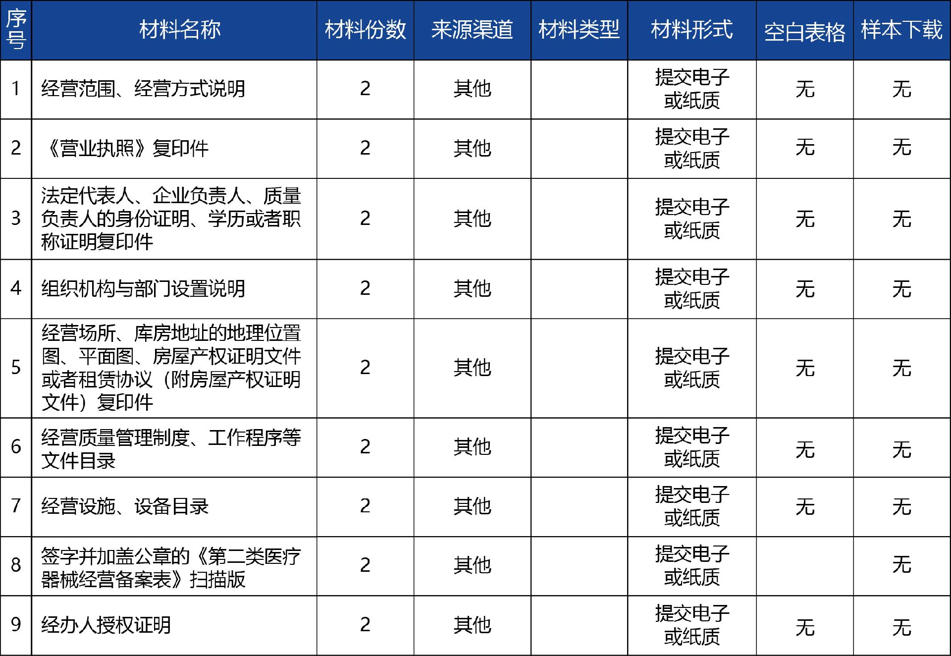 青海省_第二类医疗器械经营备案（含变更备案）2.jpg