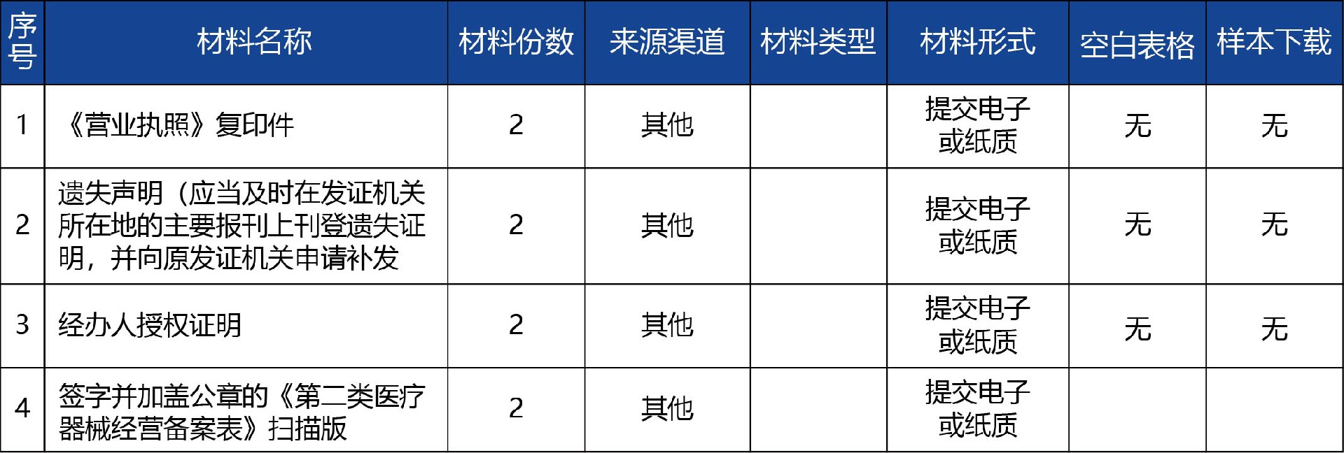 青海省_第二类医疗器械经营备案补发2.jpg