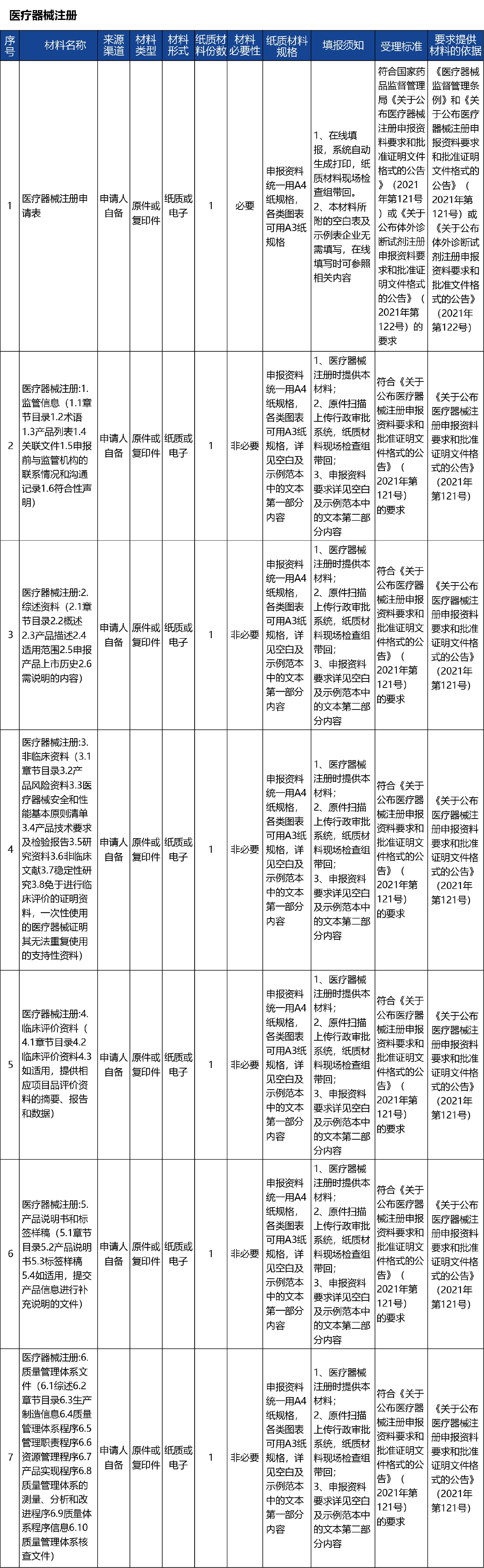 甘肃省_-第二类医疗器械产品注册2.jpg