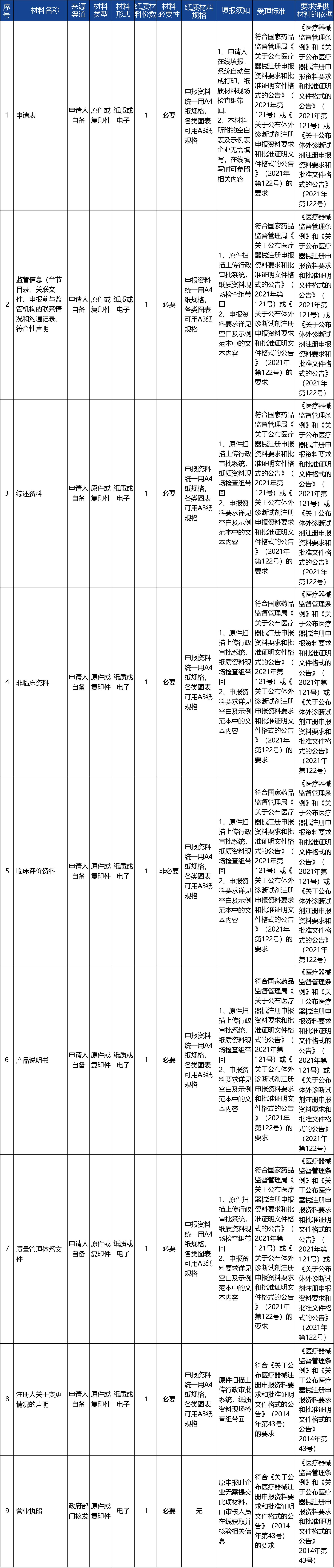 甘肃省02_第二类医疗器械产品注册许可变更4.jpg