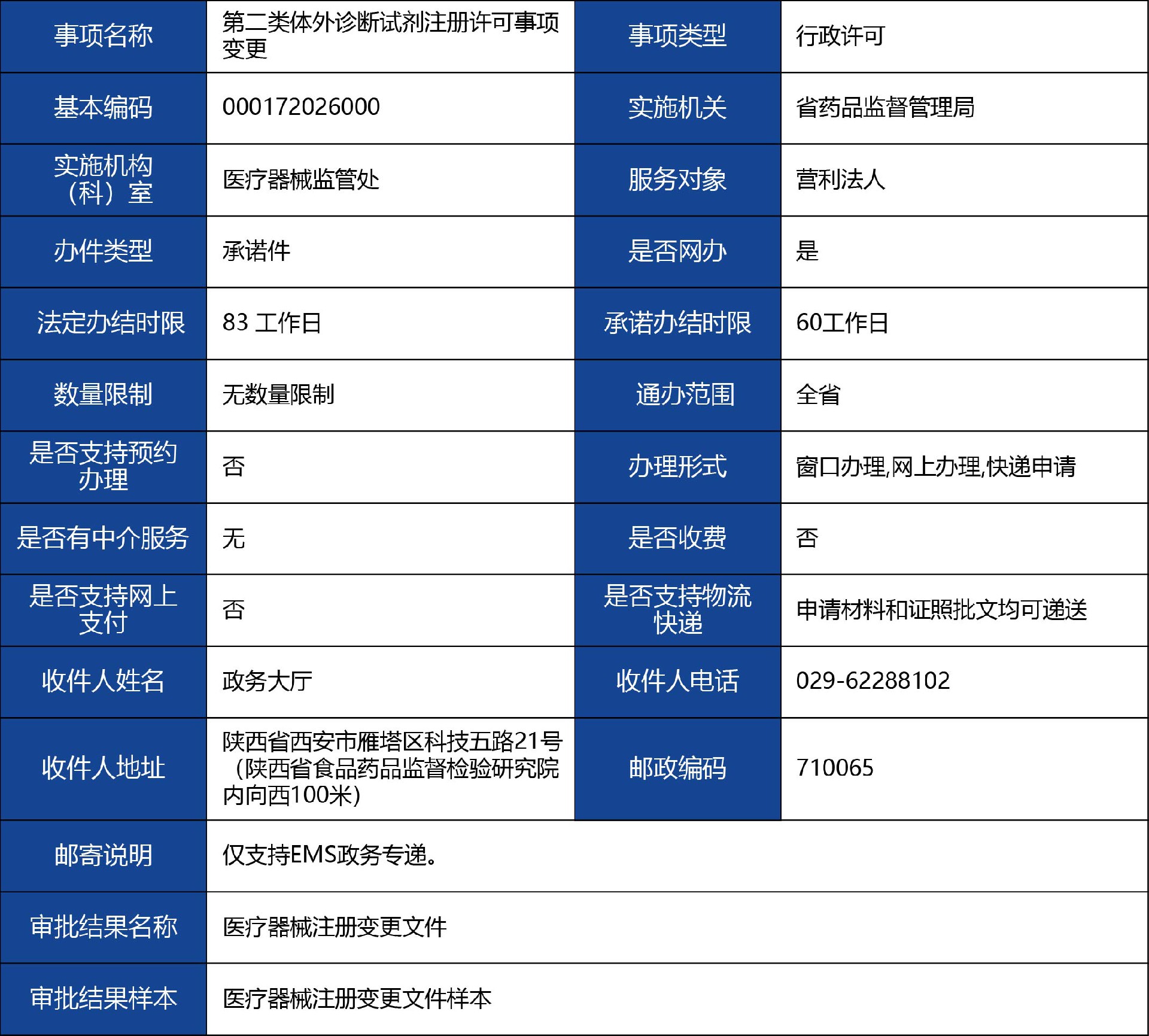 陕西省_第二类体外诊断试剂注册许可事项变更1.jpg