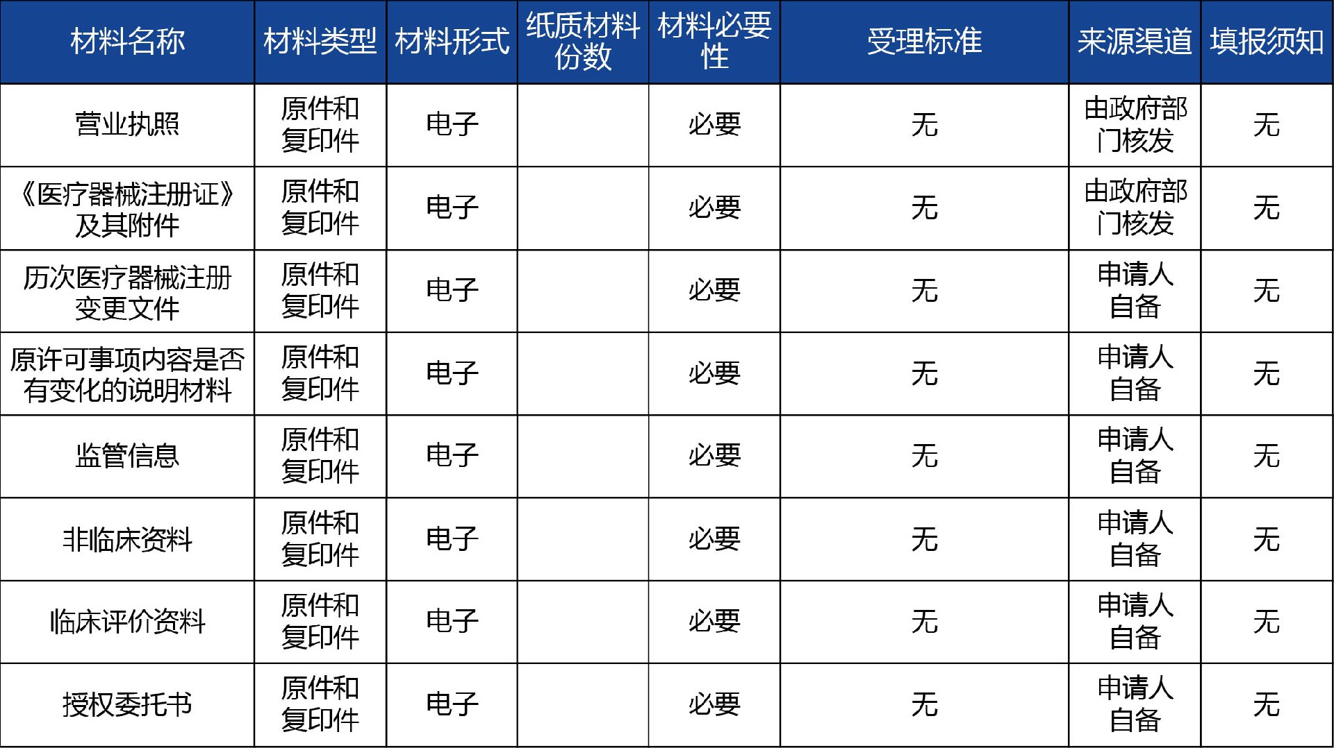 陕西省_第二类体外诊断试剂注册许可事项变更2.jpg