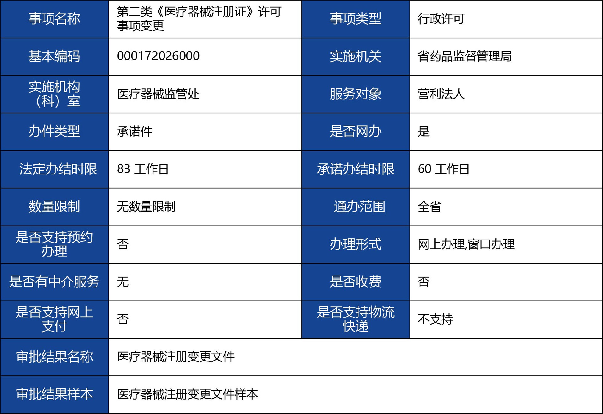 陕西省_第二类《医疗器械注册证》许可事项变更1.jpg