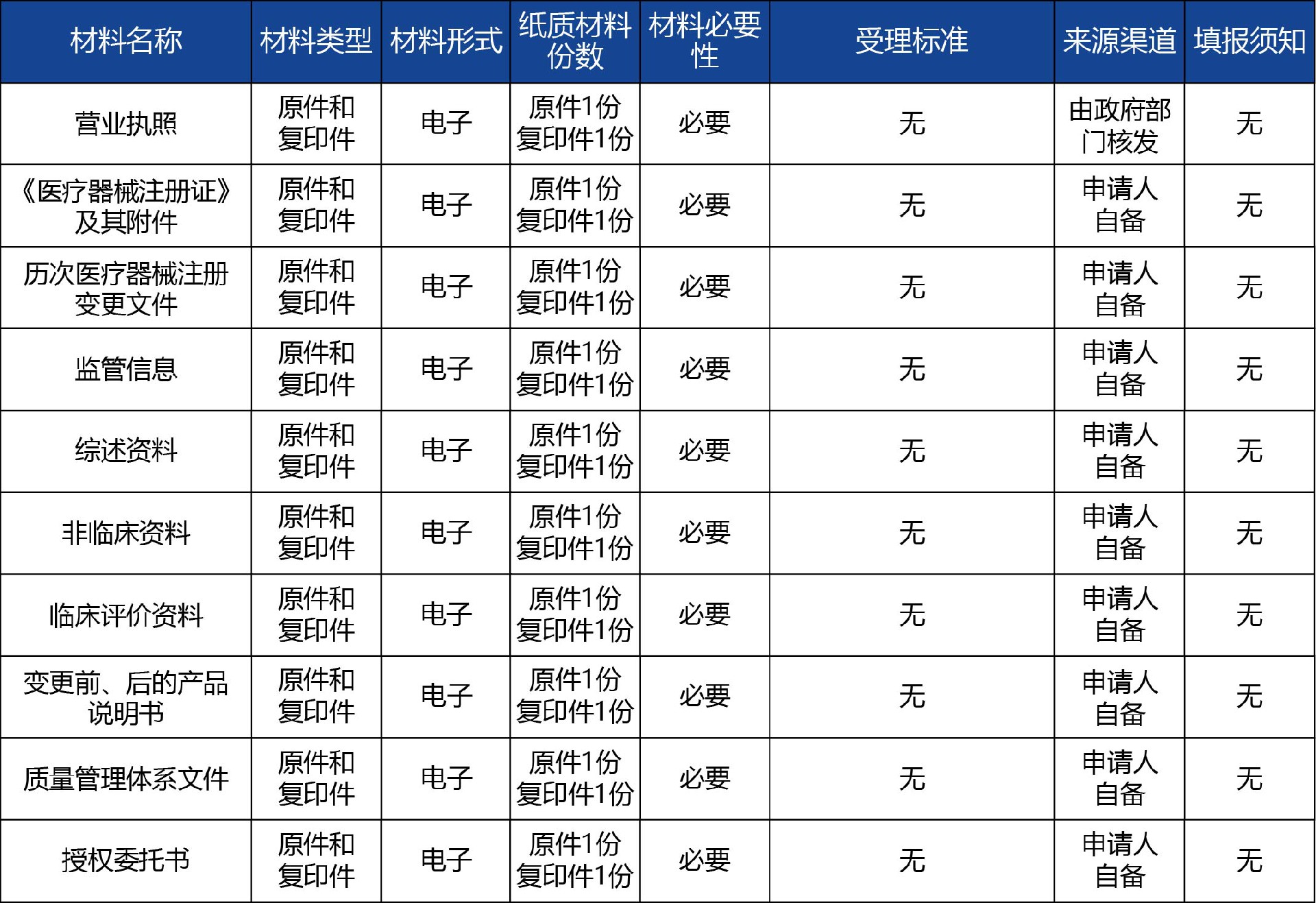 陕西省_第二类《医疗器械注册证》许可事项变更2.jpg