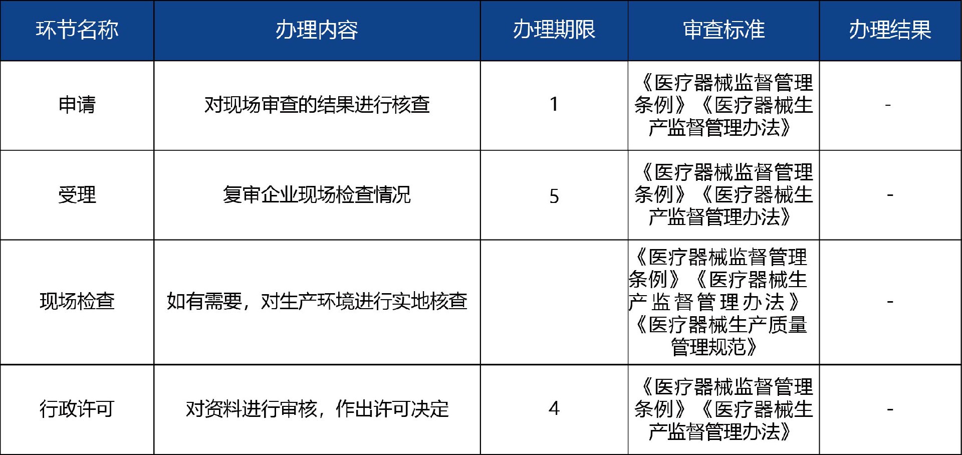 山东省_第二、三类医疗器械生产首次许可3.jpg