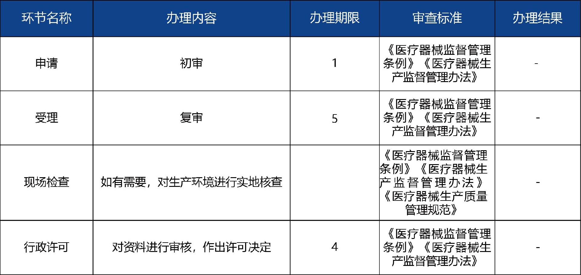 山东省_第二、三类医疗器械生产许可事项变更许可3.jpg