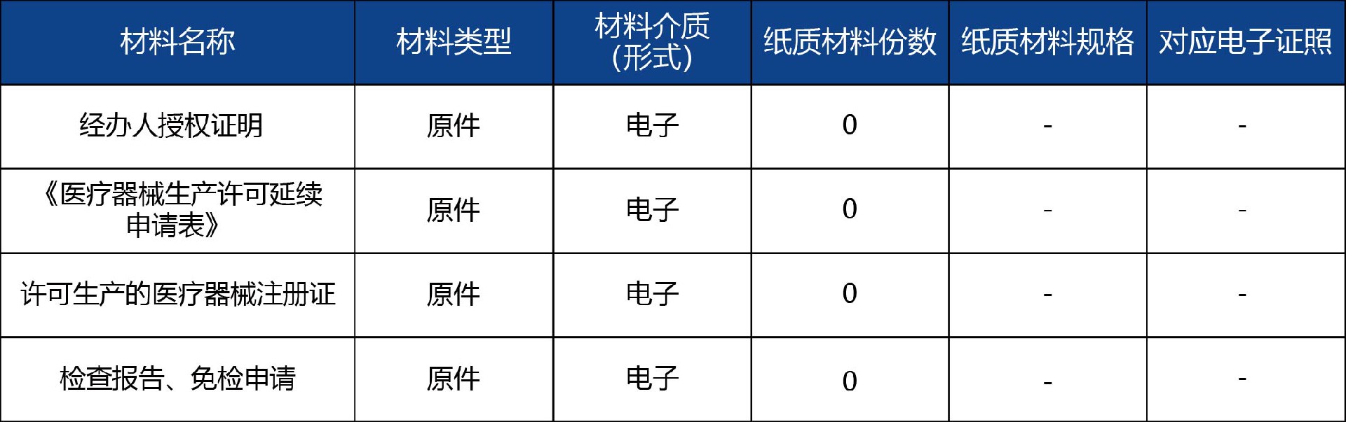 山东省_第二、三类医疗器械生产延续许可4.jpg