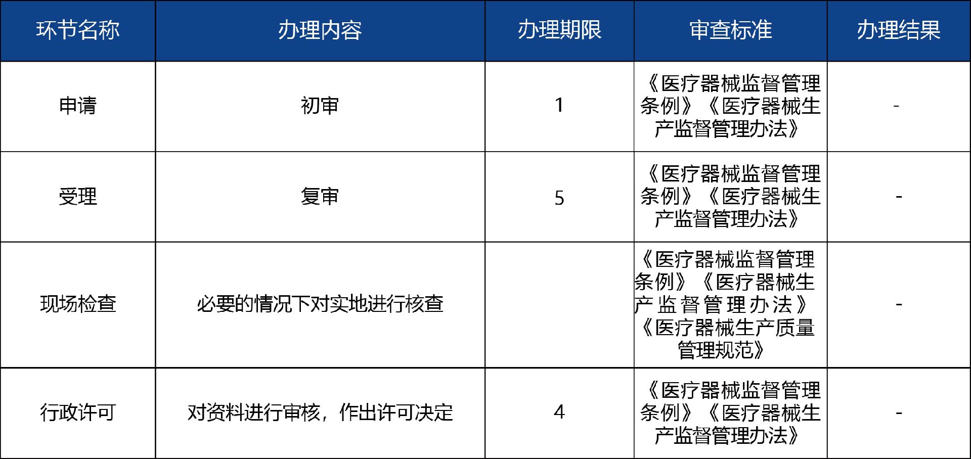 山东省_第二、三类医疗器械生产延续许可3.jpg