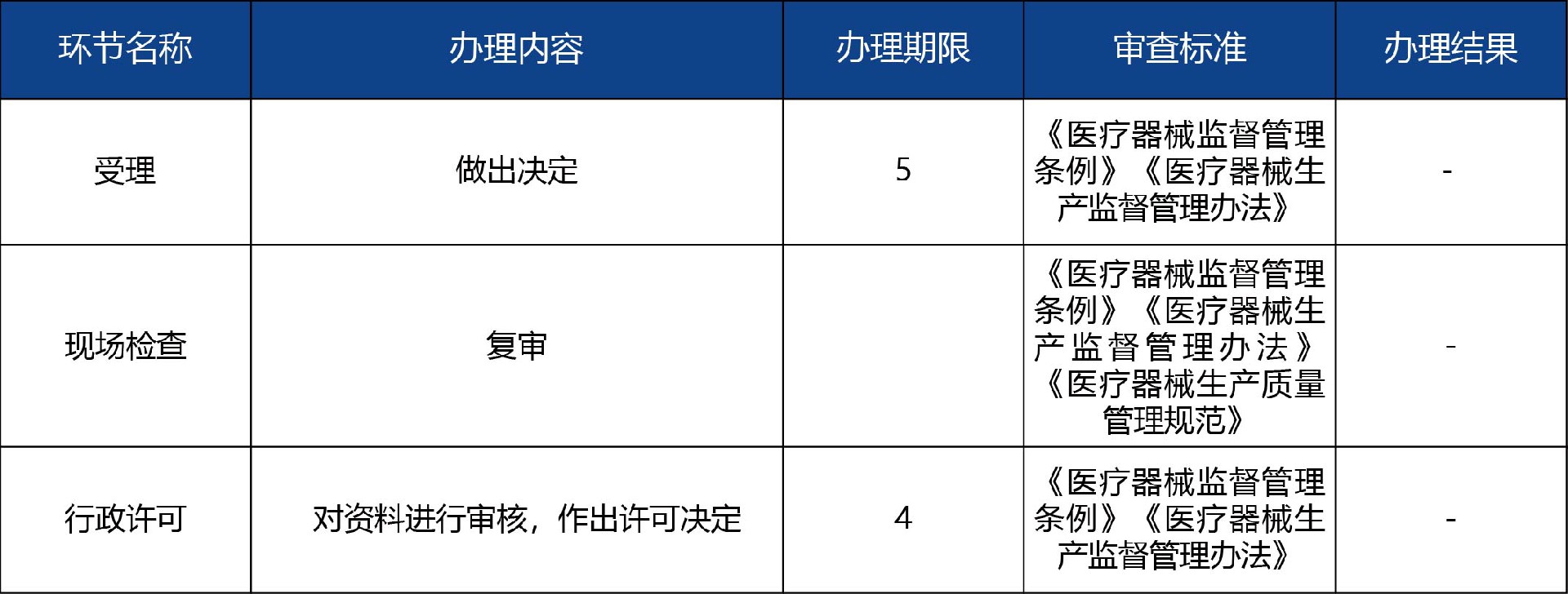 山东省_第二、三类医疗器械生产登记事项变更许可3.jpg