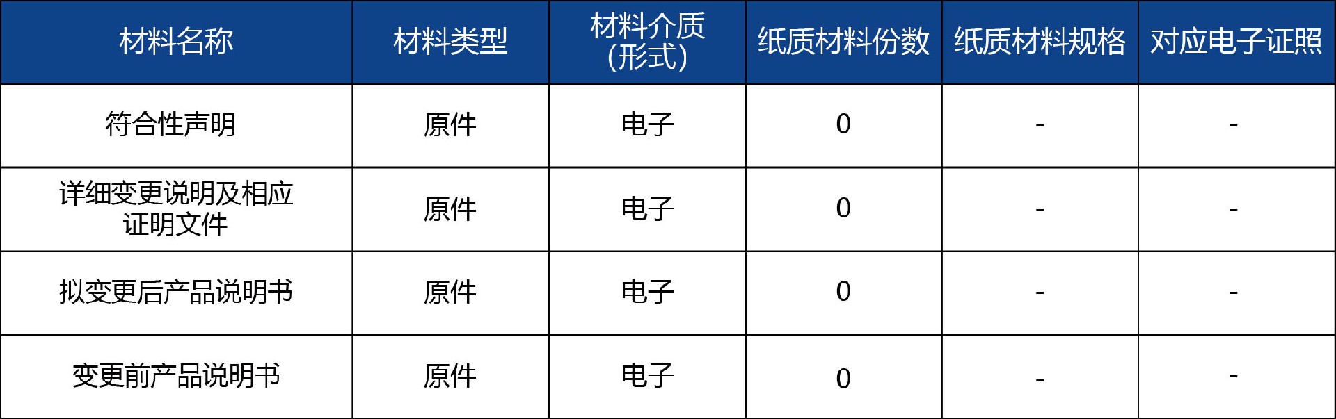 山东省_第二类医疗器械说明书备案4.jpg