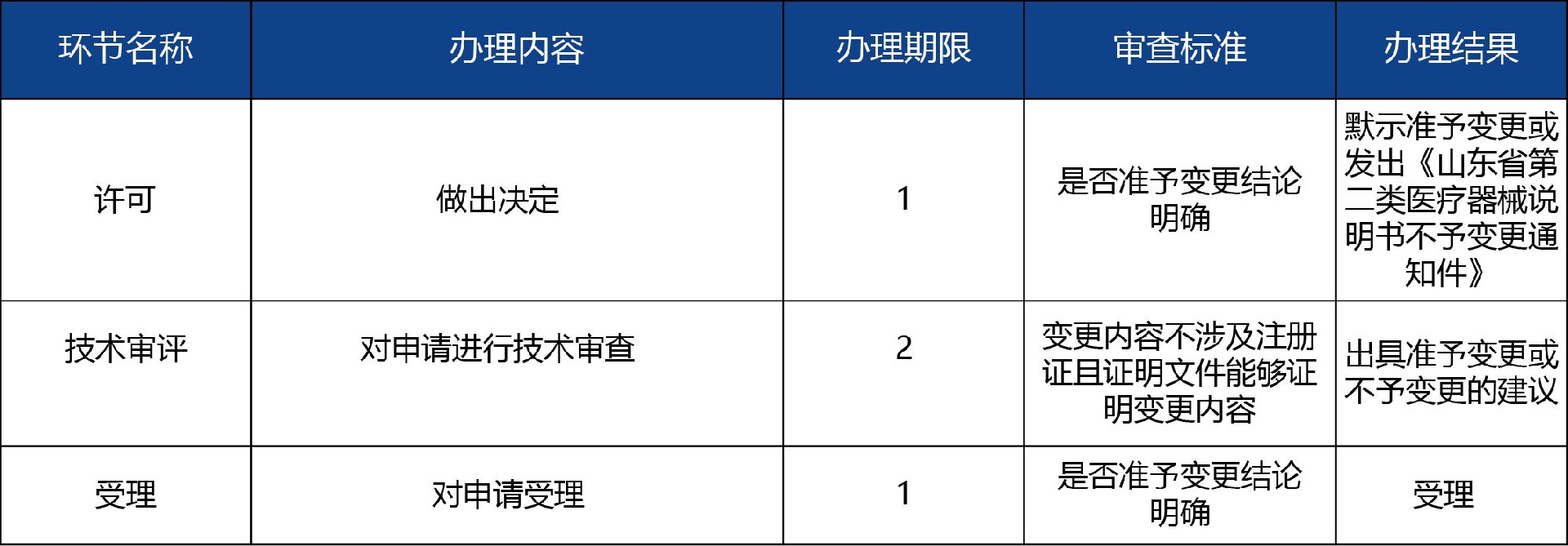 山东省_第二类医疗器械说明书备案3.jpg