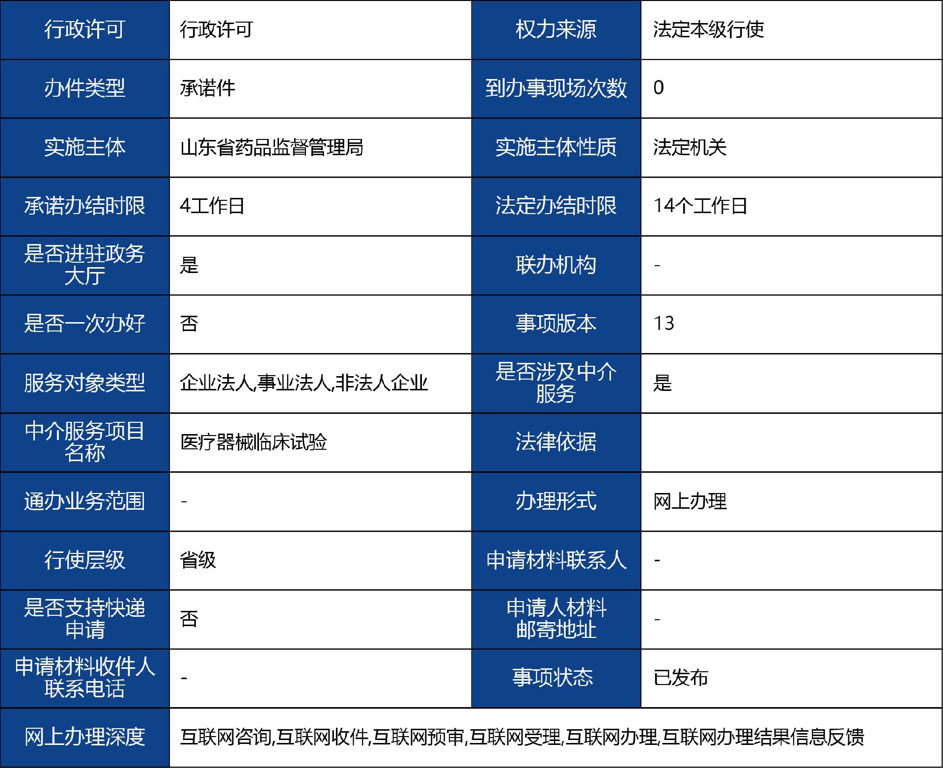 山东省_国产第二类医疗器械变更注册1.jpg