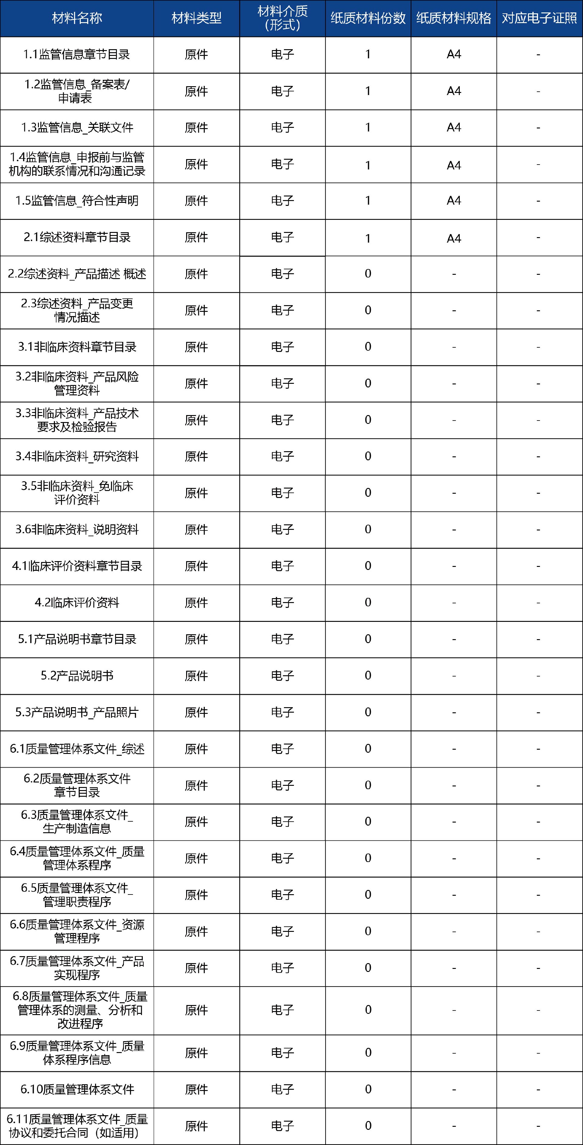 山东省_国产第二类医疗器械变更注册4.jpg