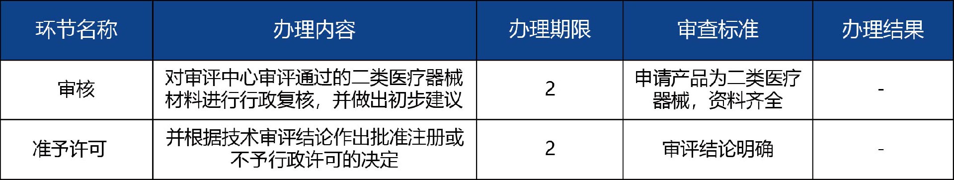 山东省_国产第二类医疗器械变更注册3.jpg