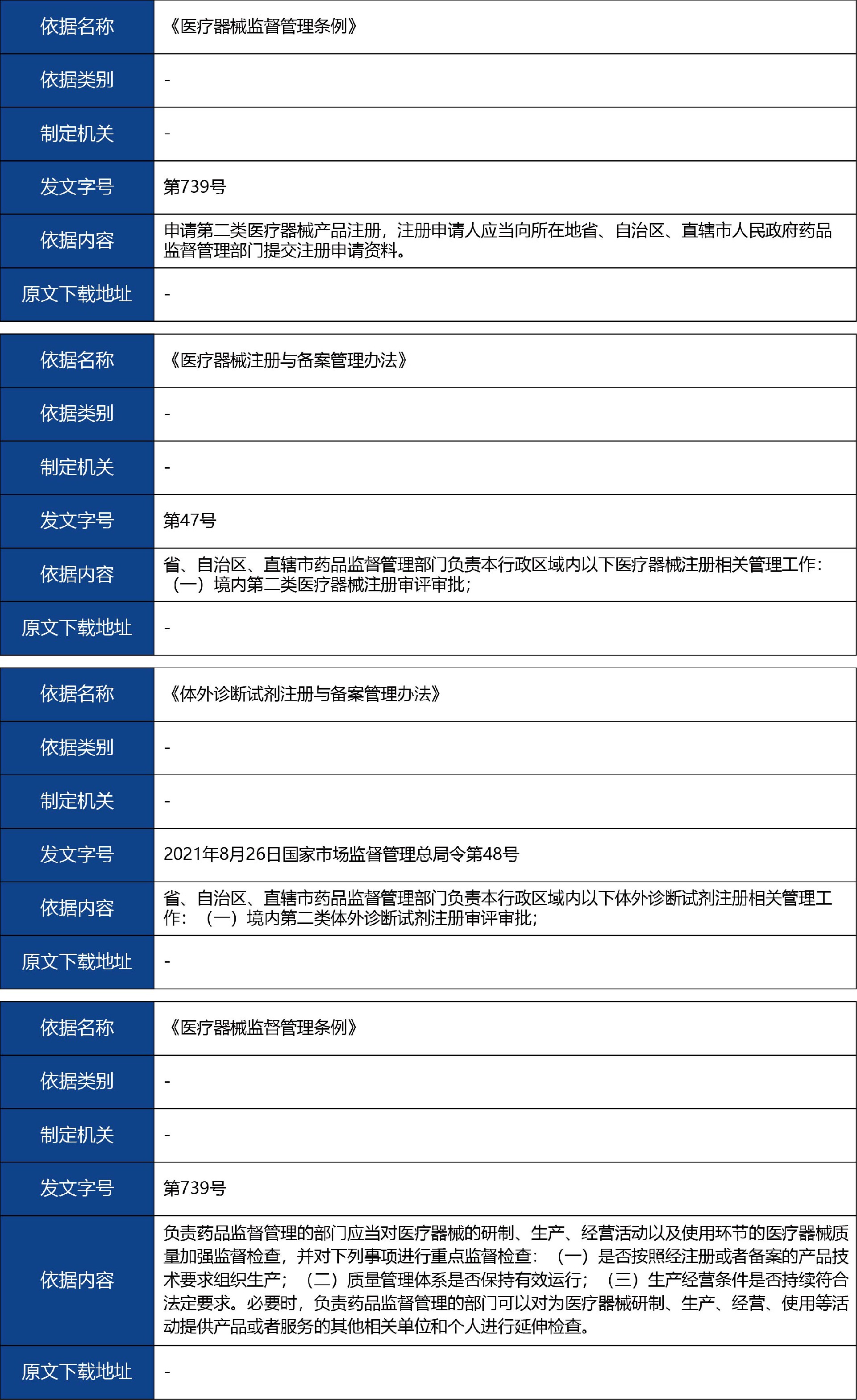 山东省_国产第二类医疗器械变更注册2.jpg