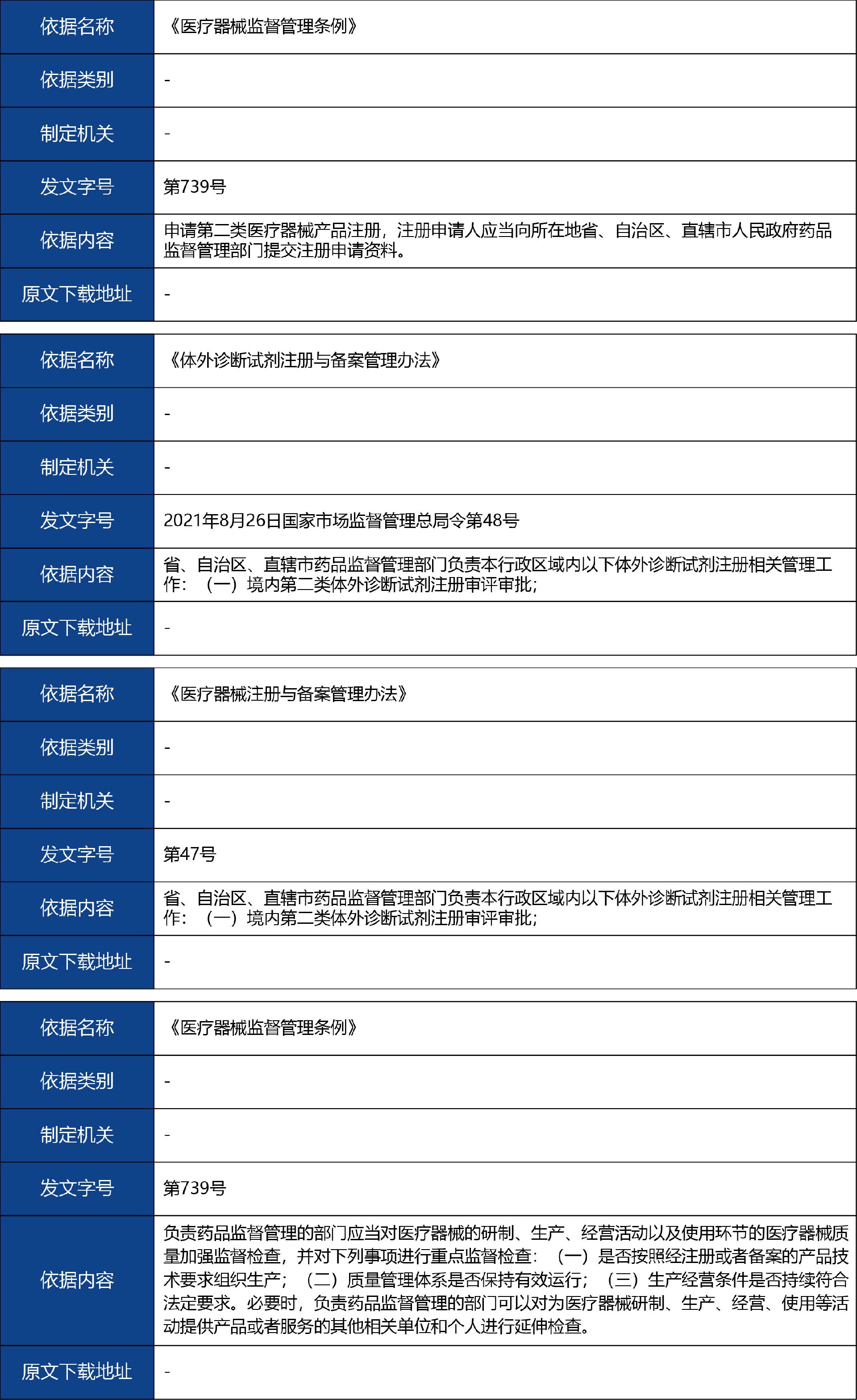 山东省_国产第二类医疗器械首次注册2.jpg