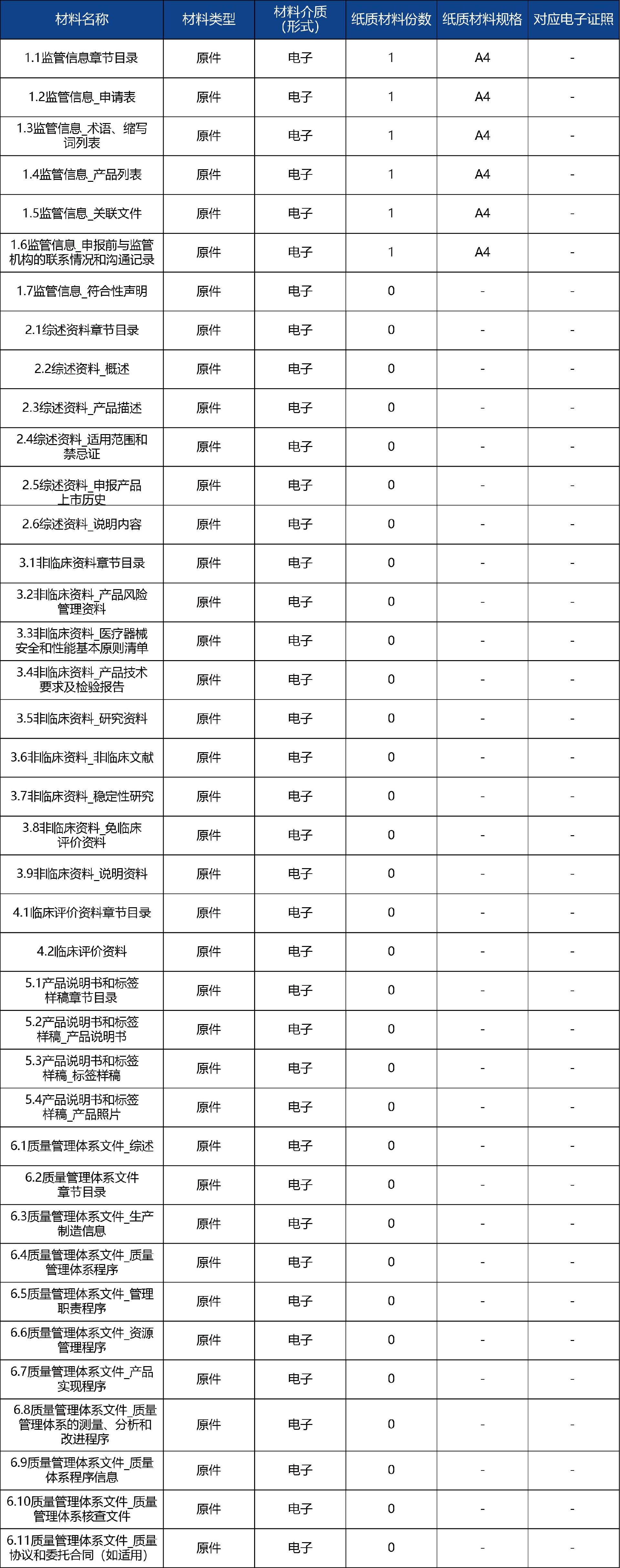 山东省_国产第二类医疗器械首次注册4.jpg