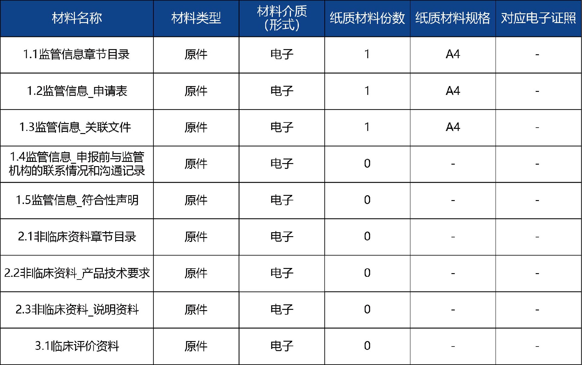 山东省_国产第二类医疗器械延续注册4.jpg