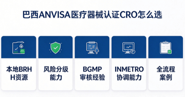 能办理巴西 ANVISA 医疗器械认证的 CRO 服务商怎么选？