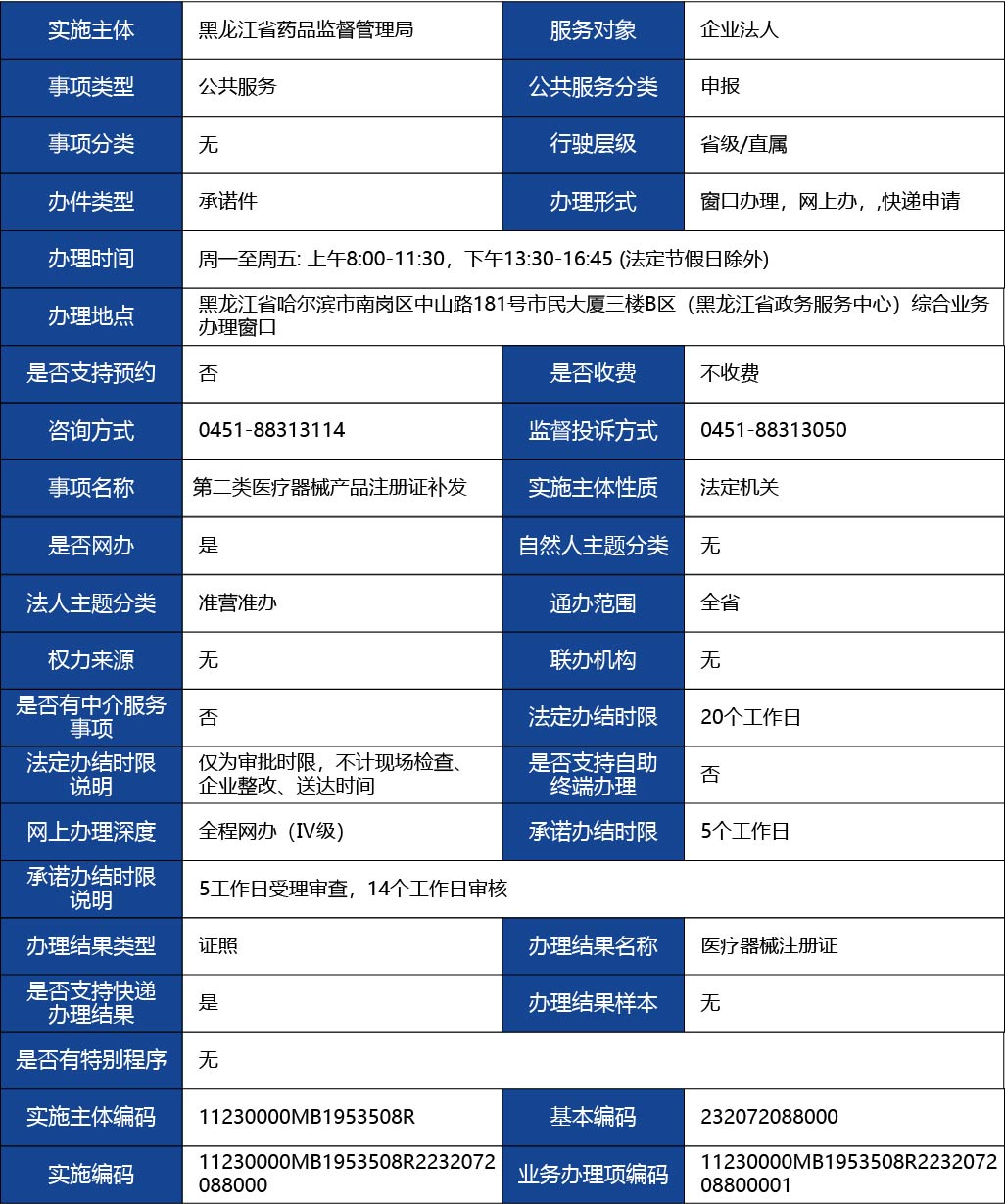 黑龙江_第二类医疗器械产品注册证补发1.jpg