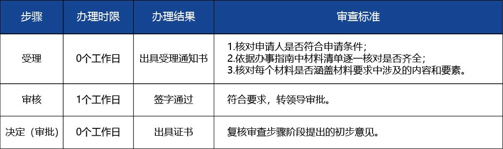 黑龙江_第二类医疗器械产品注册证补发2.jpg