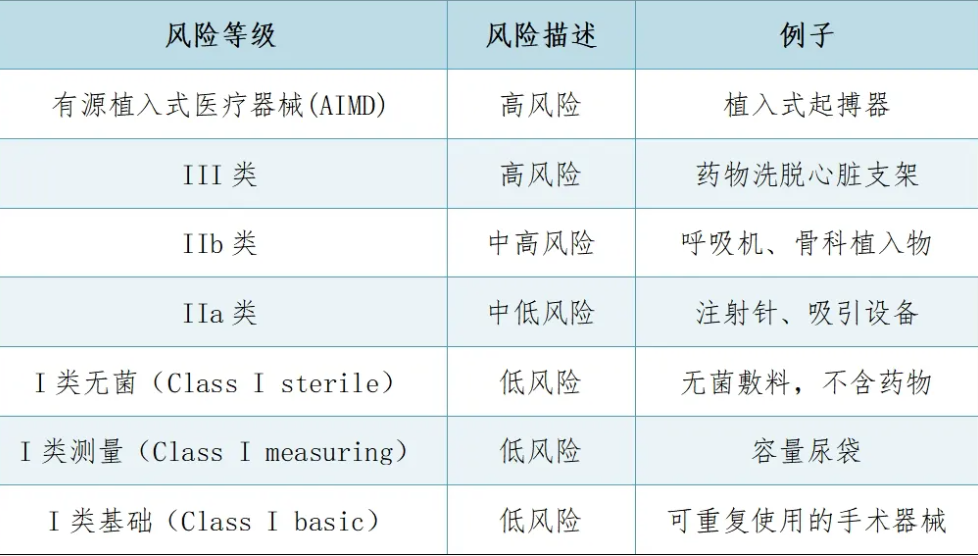新西兰医疗器械注册认证