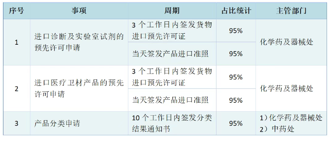 澳门医疗器械注册认证管理机构和制度、注册周期及费用