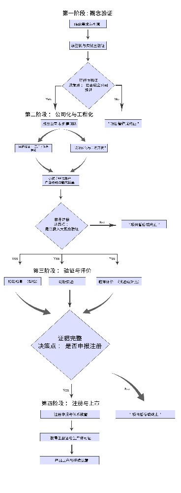 医疗器械创业全流程指南：从临床洞见到市场准入