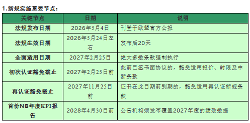 【深度解读】欧盟新规2026／977公布，械企选定公告机构不再“开盲盒”
