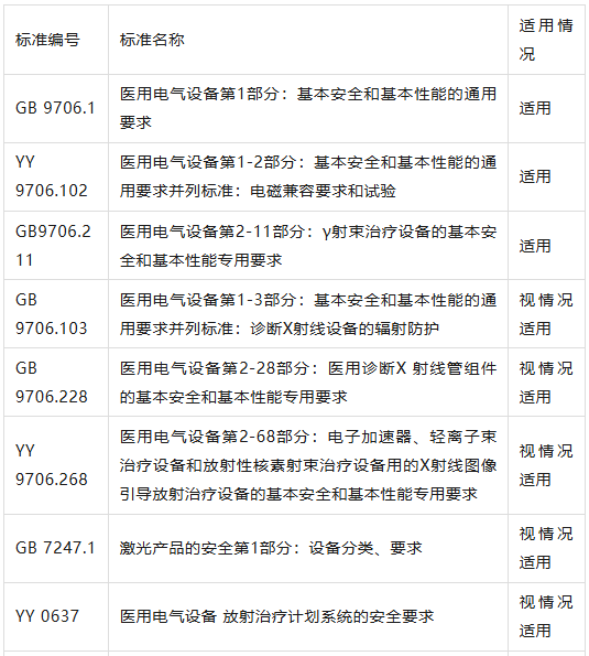伽玛射束立体定向放射治疗系统注册审查指导原则