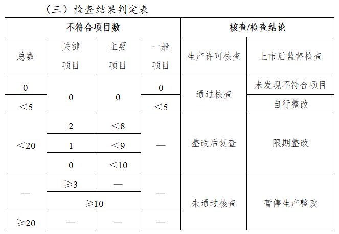 医疗器械生产质量管理规范 检查指导原则