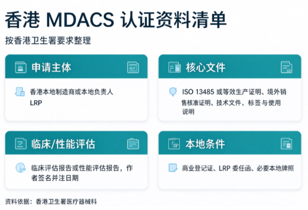 申请香港 MDACS 认证需要准备哪些资料？